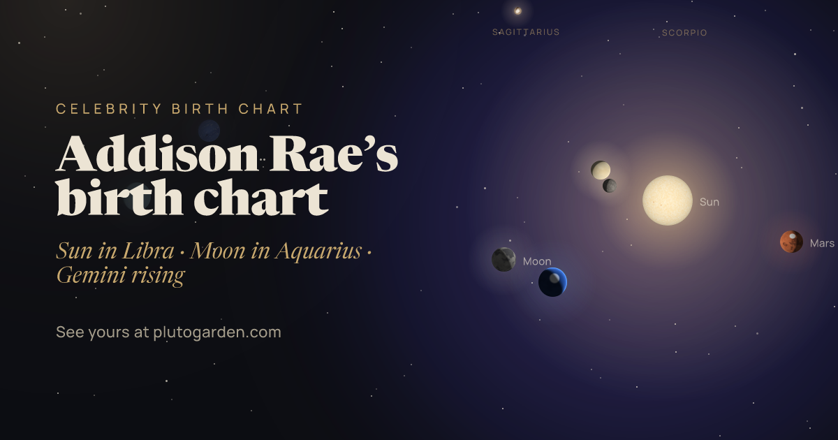 Addison Rae’s birth chart: the sky at that moment drawn in 3D, with Libra Sun, Aquarius Moon, Gemini rising