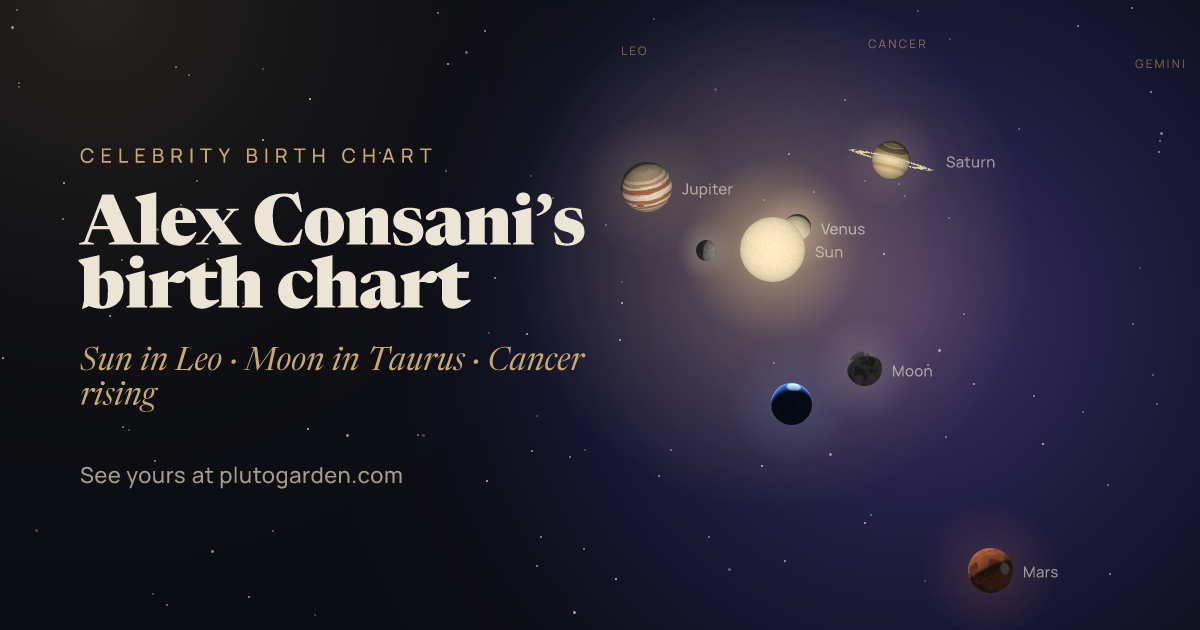 Alex Consani’s birth chart: the sky at that moment drawn in 3D, with Leo Sun, Taurus Moon, Cancer rising