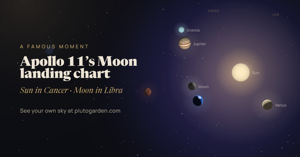 Apollo 11’s Moon landing chart: the sky at that moment drawn in 3D