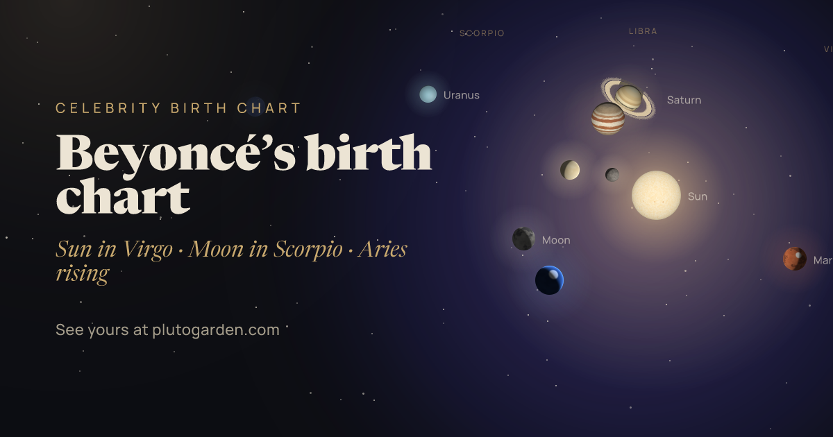 Beyoncé’s birth chart: the sky at that moment drawn in 3D, with Virgo Sun, Scorpio Moon, Aries rising