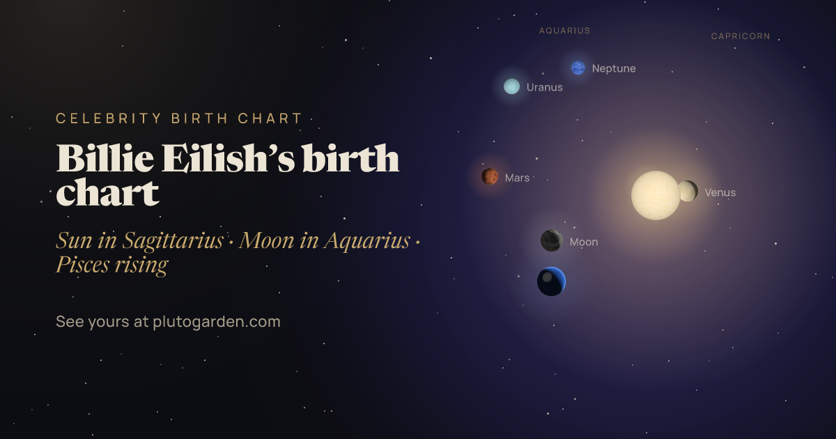 Billie Eilish’s birth chart: the sky at that moment drawn in 3D, with Sagittarius Sun, Aquarius Moon, Pisces rising
