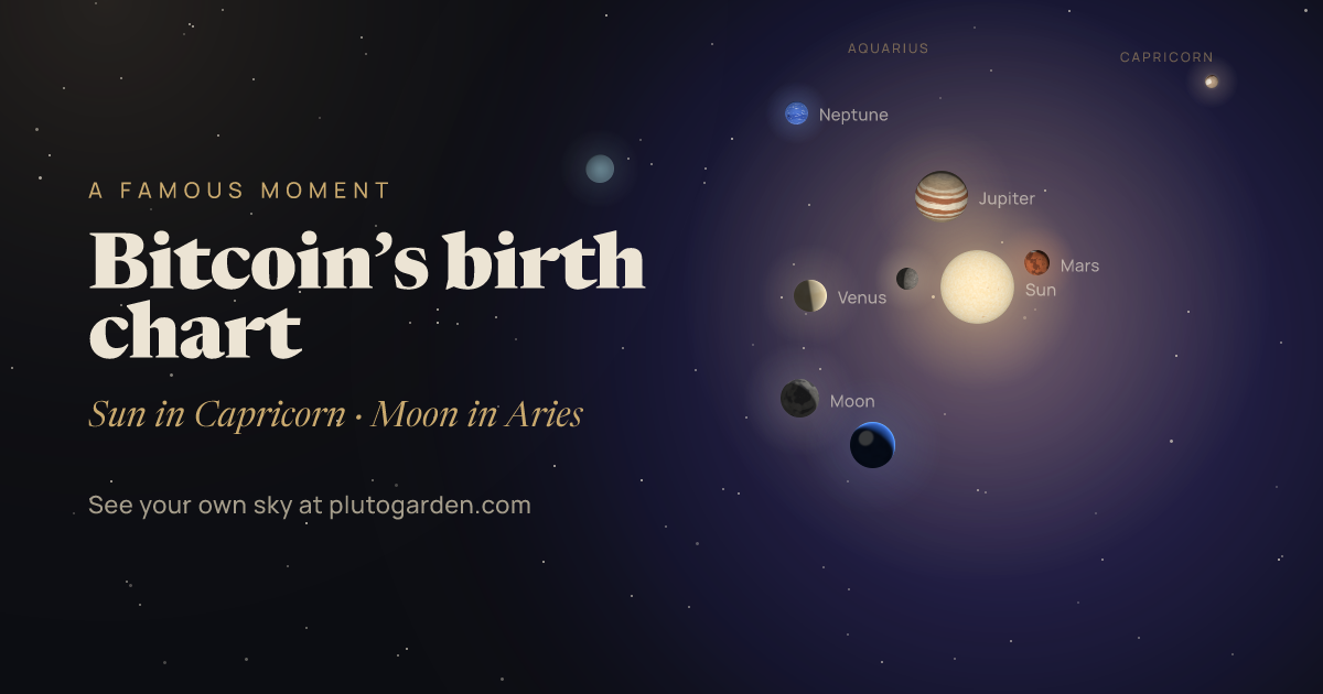 Bitcoin’s birth chart: the sky at that moment drawn in 3D