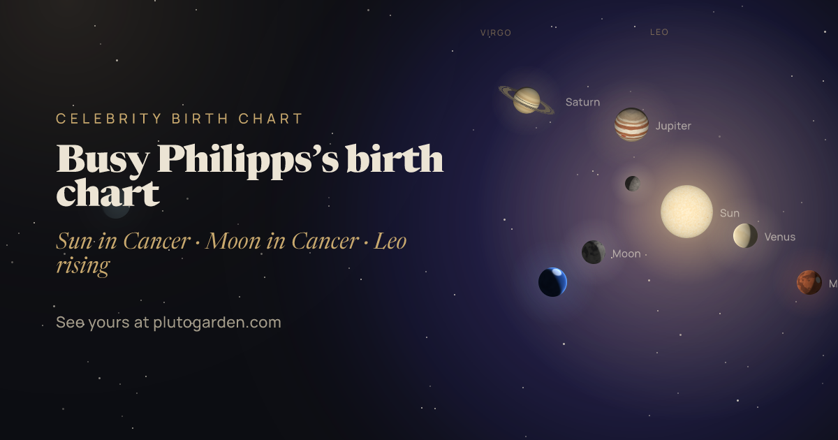 Busy Philipps’s birth chart: the sky at that moment drawn in 3D, with Cancer Sun, Cancer Moon, Leo rising