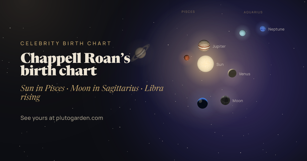 Chappell Roan’s birth chart: the sky at that moment drawn in 3D, with Pisces Sun, Sagittarius Moon, Libra rising