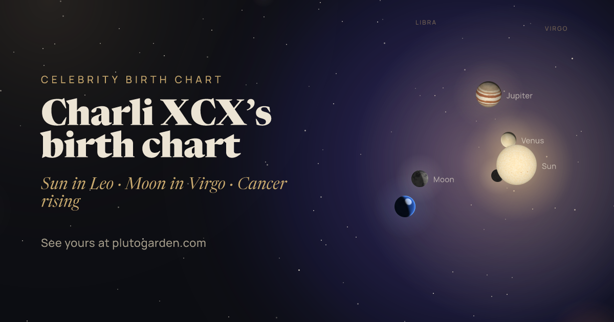 Charli XCX’s birth chart: the sky at that moment drawn in 3D, with Leo Sun, Virgo Moon, Cancer rising