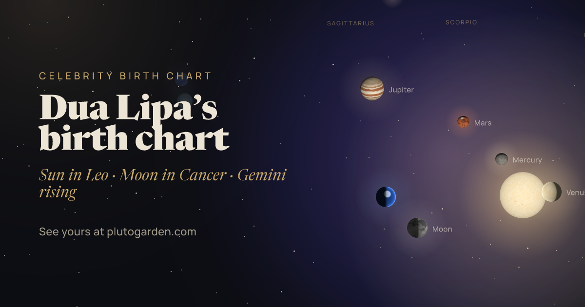 Dua Lipa’s birth chart: the sky at that moment drawn in 3D, with Leo Sun, Cancer Moon, Gemini rising