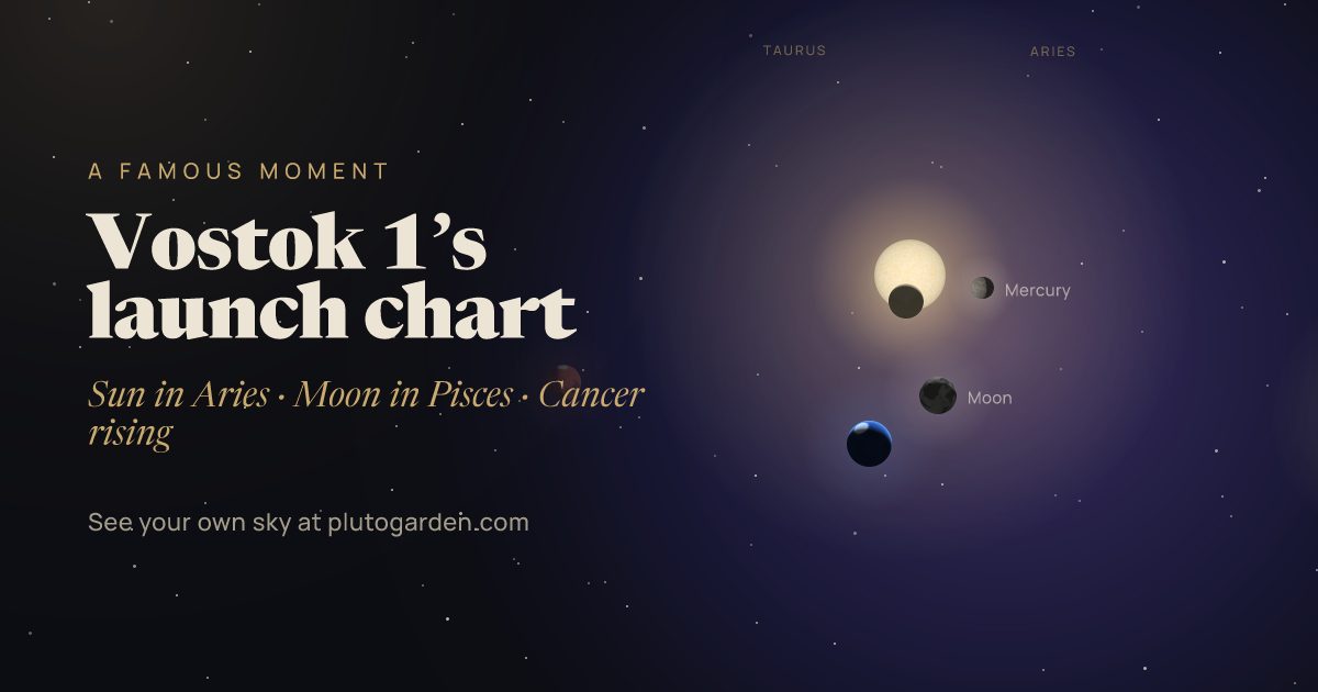Vostok 1’s launch chart: the sky at that moment drawn in 3D