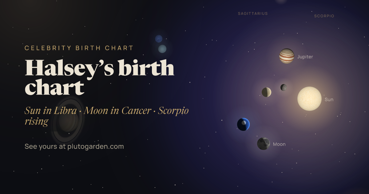 Halsey’s birth chart: the sky at that moment drawn in 3D, with Libra Sun, Cancer Moon, Scorpio rising