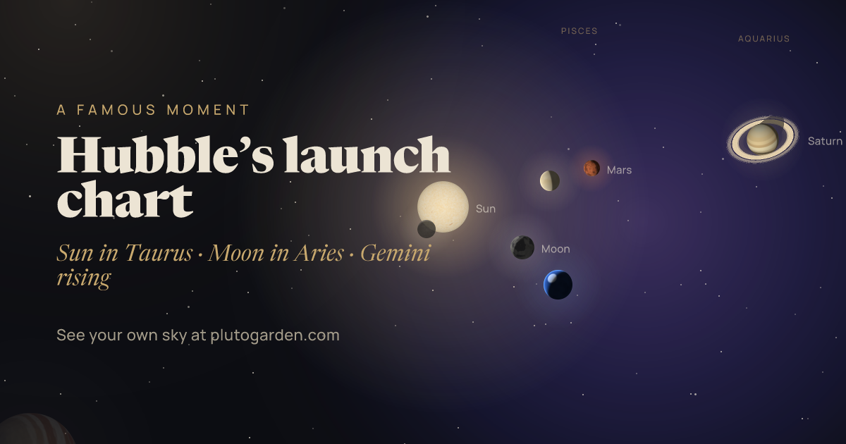Hubble’s launch chart: the sky at that moment drawn in 3D