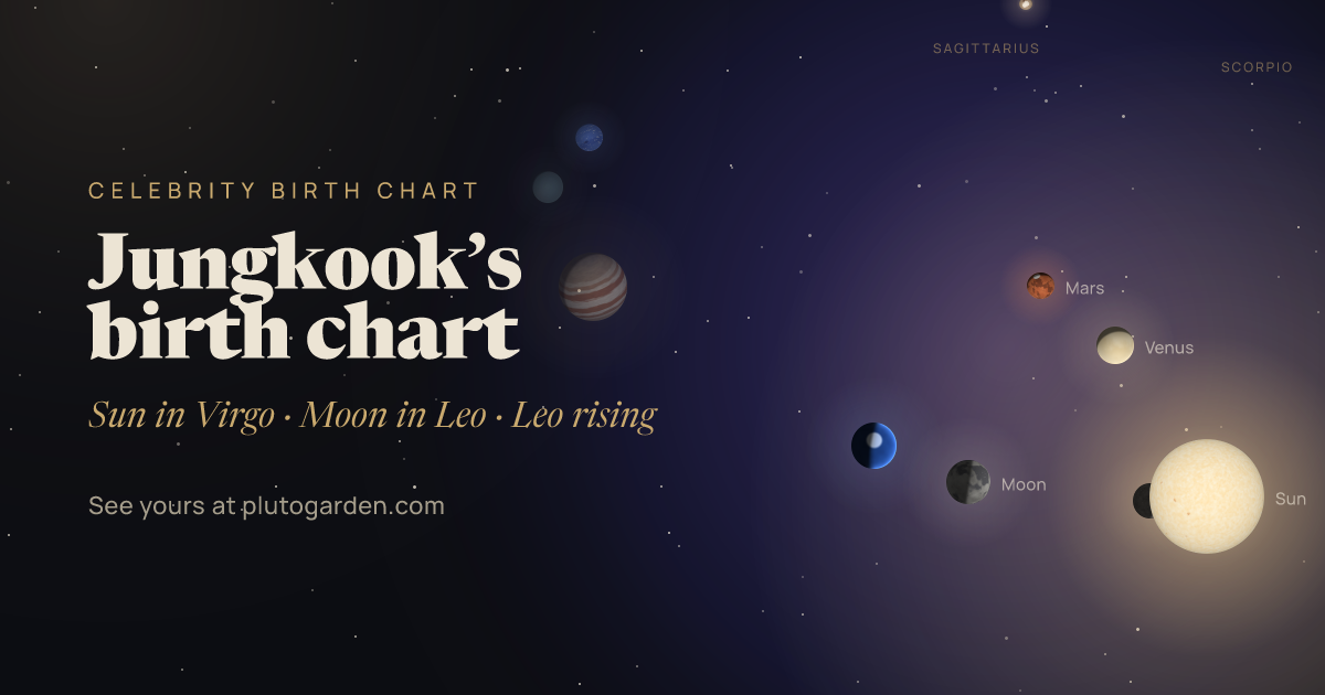 Jungkook’s birth chart: the sky at that moment drawn in 3D, with Virgo Sun, Leo Moon, Leo rising