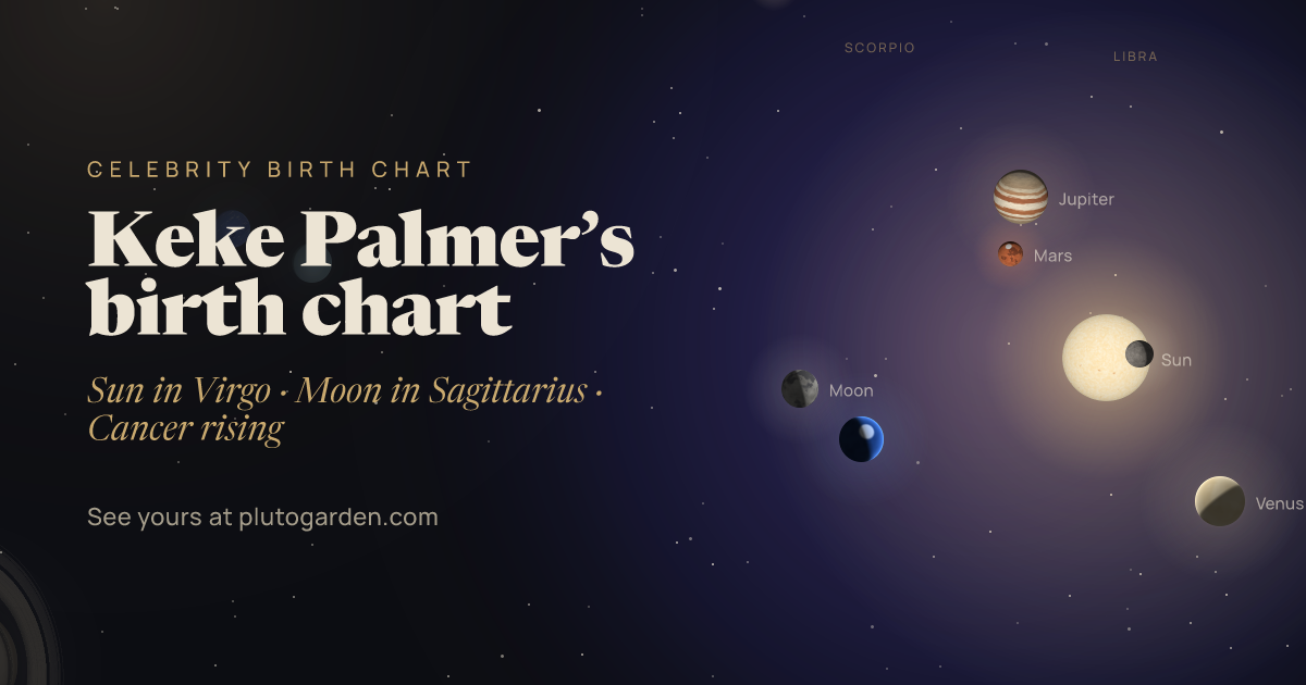 Keke Palmer’s birth chart: the sky at that moment drawn in 3D, with Virgo Sun, Sagittarius Moon, Cancer rising