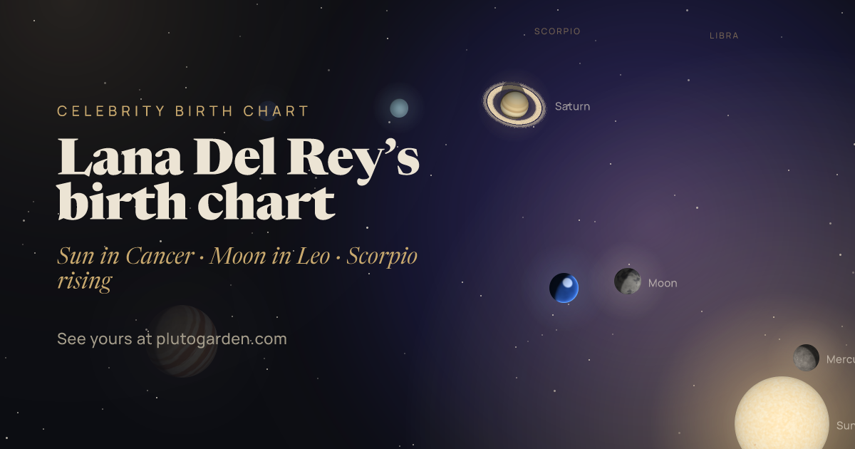 Lana Del Rey’s birth chart: the sky at that moment drawn in 3D, with Cancer Sun, Leo Moon, Scorpio rising