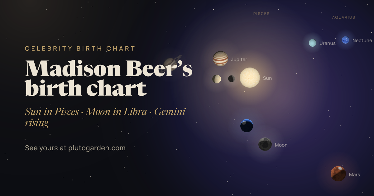 Madison Beer’s birth chart: the sky at that moment drawn in 3D, with Pisces Sun, Libra Moon, Gemini rising