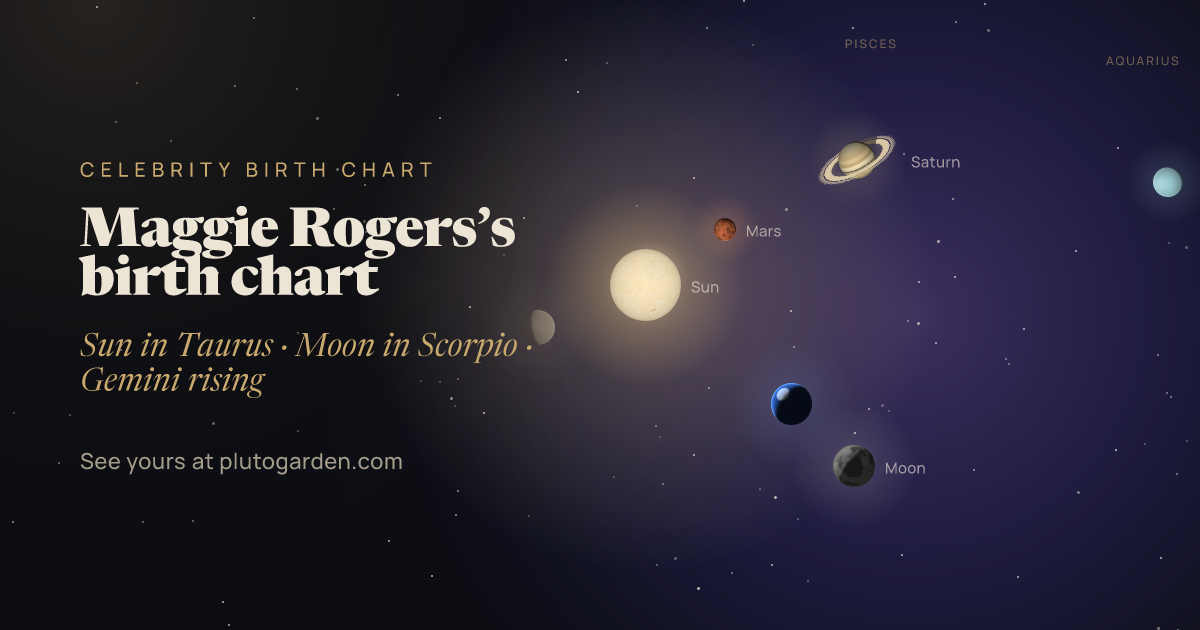 Maggie Rogers’s birth chart: the sky at that moment drawn in 3D, with Taurus Sun, Scorpio Moon, Gemini rising