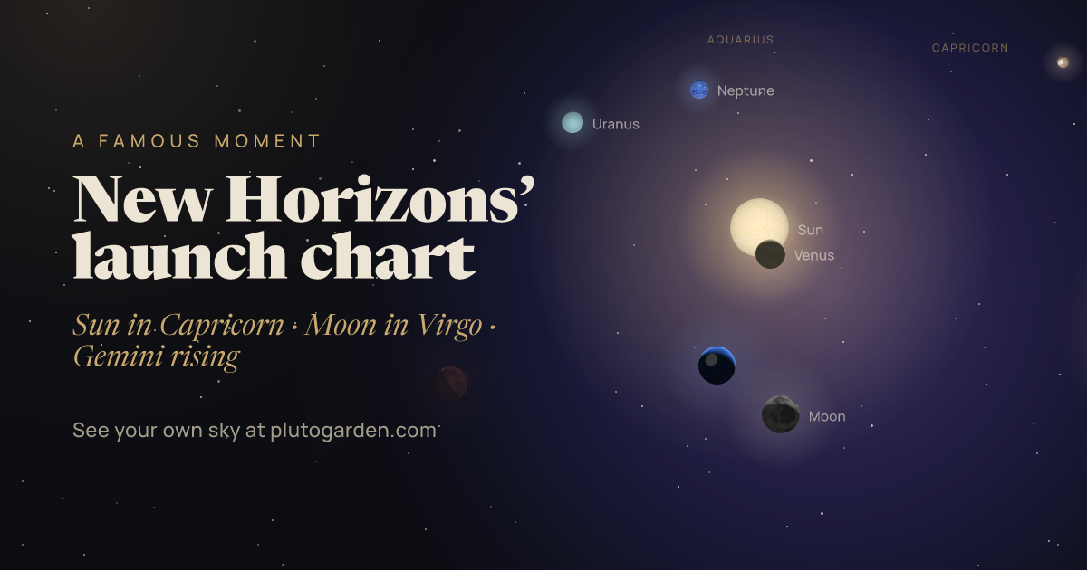 New Horizons’ launch chart: the sky at that moment drawn in 3D