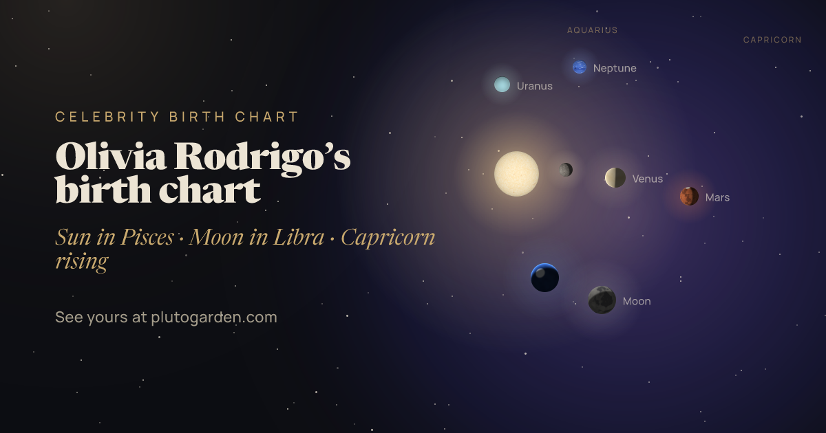 Olivia Rodrigo’s birth chart: the sky at that moment drawn in 3D, with Pisces Sun, Libra Moon, Capricorn rising