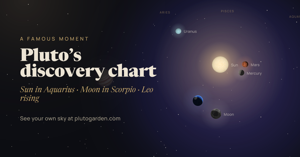 Pluto’s discovery chart: the sky at that moment drawn in 3D
