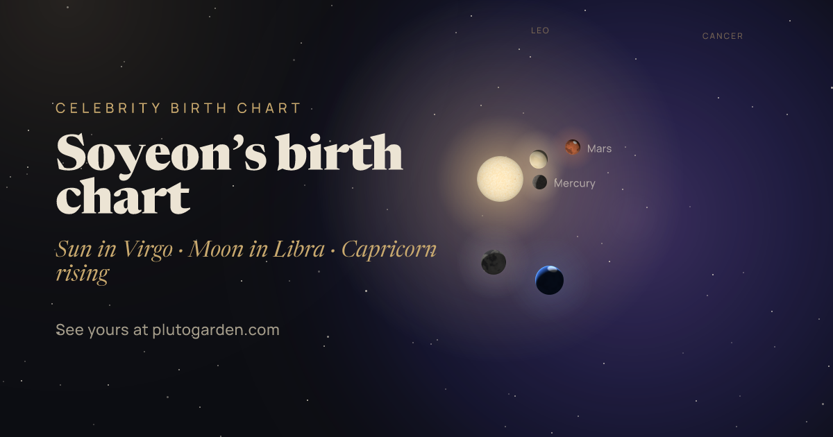 Soyeon’s birth chart: the sky at that moment drawn in 3D, with Virgo Sun, Libra Moon, Capricorn rising