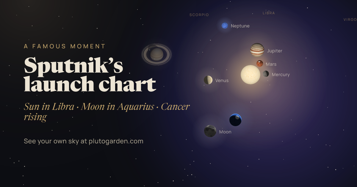 Sputnik’s launch chart: the sky at that moment drawn in 3D