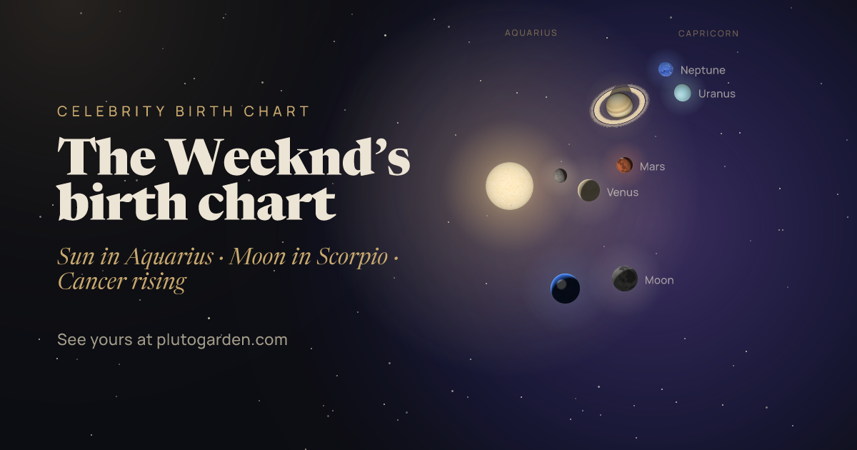 The Weeknd’s birth chart: the sky at that moment drawn in 3D, with Aquarius Sun, Scorpio Moon, Cancer rising