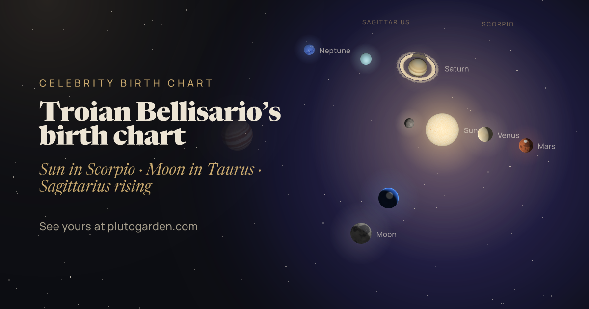 Troian Bellisario’s birth chart: the sky at that moment drawn in 3D, with Scorpio Sun, Taurus Moon, Sagittarius rising
